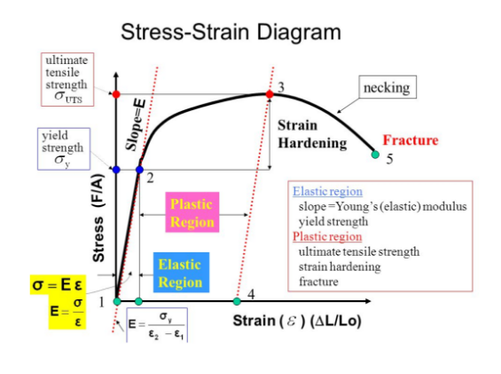 strain-hardening-2