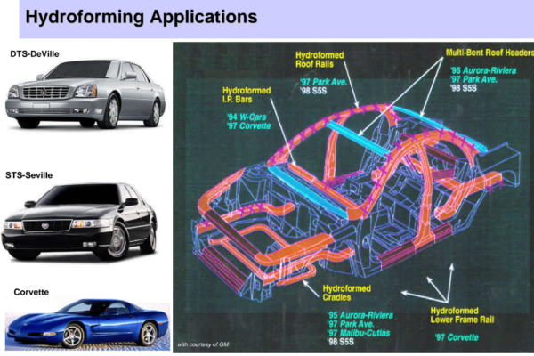 hydroforming application