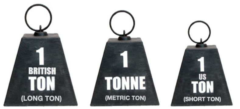 metric-ton